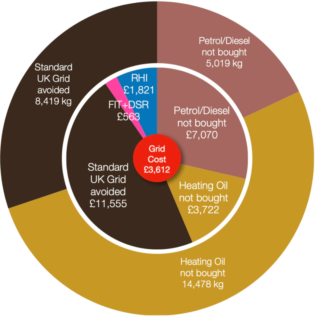 Total Financial Impact Pie Chart